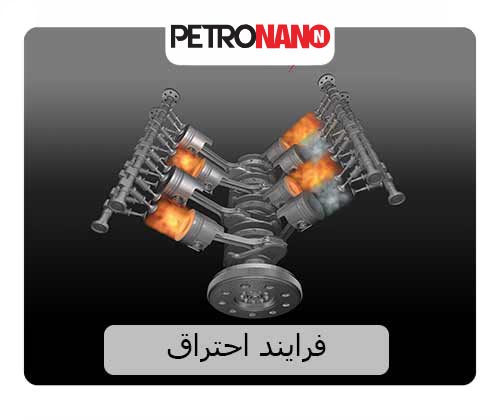 فرایند احتراق فرایند احتراق