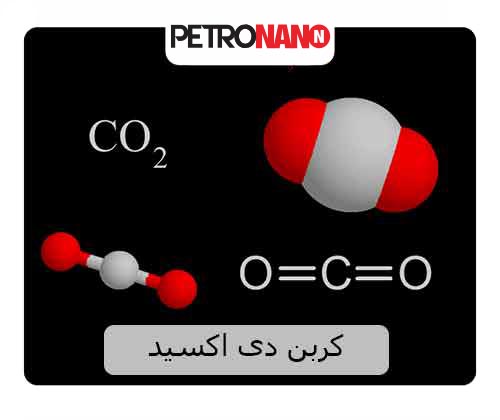 کربن دی کسید کربن دی کسید
