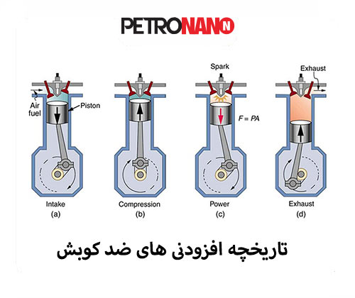 سوپر اکتان بوستر مدپا بهترین افزودنی برطرف کننده ناک و لرزش خودرو
تاریخچه افزودنی های ضد کوبش