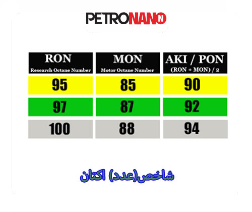 شاخص(عدد) اکتان شاخص(عدد) اکتان