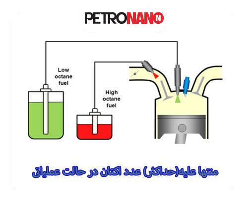 منتها علیه(حداکثر) عدد اکتان در حالت عملیاتی منتها علیه(حداکثر) عدد اکتان در حالت عملیاتی