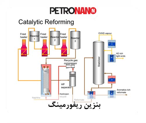 بنزین ریفورمینگ چیست؟ بنزین ریفورمینگ چیست؟