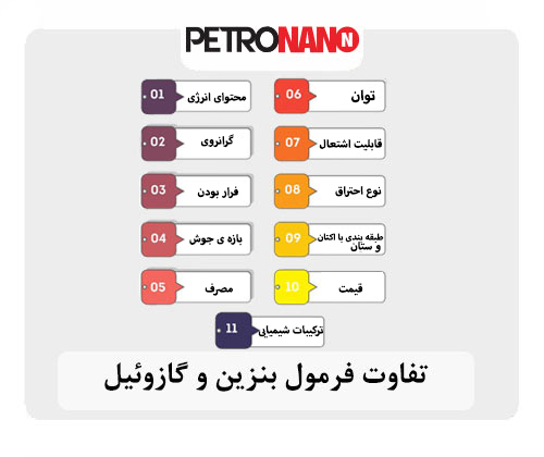 بنزین نسبت به گازوئیل سبکتر بوده تفاوت فرمول بنزین و گازوئیل
