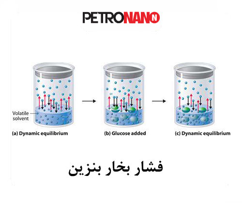 فشار بخار بنزین فشار بخار