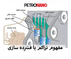 مفهوم تراکم یا فشرده سازی