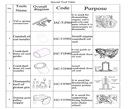 سرویس نگهداری خودرو جک سرویس نگهداری خودرو جک
