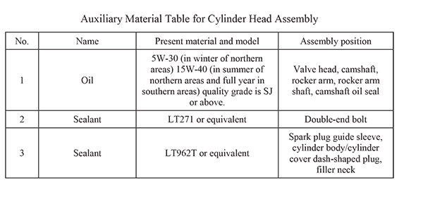 سرویس نگهداری خودرو جک سرویس نگهداری خودرو جک