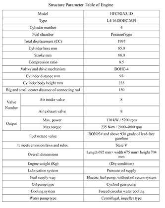 سرویس نگهداری خودرو جک سرویس نگهداری خودرو جک