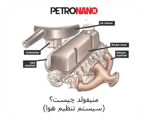 منیفولد چیست؟(سیستم تنظیم هوا)