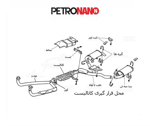 محل قرار گیری کاتالیست محل قرار گیری کاتالیست