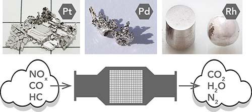 پترونانو بهترین مکمل بنزین ایرانی safe gases