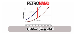 اولین مکمل سوخت اختصاصی موتورهای توربو، GDI و TGDI در ایران